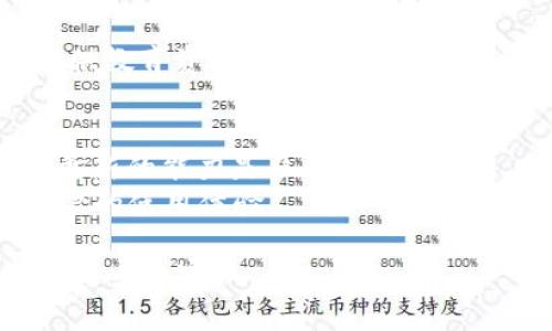 Tokenimtrx 是一个相对较新的概念，通常涉及区块链和加密货币领域。它可能是由“token”（代币）和“matrix”（矩阵）两个词组合而成，通常用来描述一种管理或加密资产投资组合的方法。

以下是有关 Tokenimtrx 的一些方面，尽管具体定义可能依赖于不同的项目或平台的具体实现：

1. **代币管理**：Tokenimtrx 可能涉及对多种加密代币的有效管理方法，帮助投资者跟踪和其投资组合。
   
2. **分析工具**：它可能是某种工具或平台，帮助用户分析不同代币的表现，通过矩阵分析相对价值和潜在的投资机会。

3. **组合**：Tokenimtrx 可能涉及将多种代币的组合看作一个矩阵，在此过程中，通过数学或统计方法寻求最佳配置，以降低风险或提高收益。

4. **社区和生态系统**：它也可能指向一个社区或生态系统，聚集了对加密代币投资有共同兴趣的人。

### 可能的用途
1. **投资指导**：Tokenimtrx 可能为投资者提供决策支持，特别是新手投资者如何在众多的代币中做出选择。
   
2. **风险管理**：通过分析，投资者能够更好地理解和管理投资风险。

3. **学习工具**：对于希望深入了解加密货币市场的用户，该工具或方法可能提供教育资源和实时数据分析。

### 关注的方面
- **市场趋势**：Tokenimtrx 可能会适应快速变化的市场状况，因此具备实时更新的能力是非常重要的。
- **用户体验**：作为一项服务，其用户界面的友好性和功能的直观性会影响用户的使用体验。

如果你对特定项目的 Tokenimtrx 有更多的信息，或需要进一步的细节，请分享更多内容。