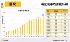 如何将比特派钱包资金提