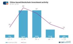 接近的  USDT钱包二维码被