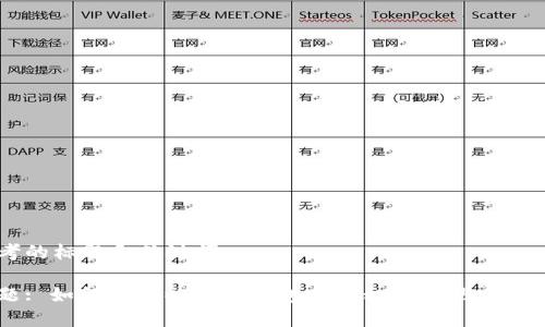 思考的标题和关键词

标题: 如何使用以太坊钱包连接私链实现安全交易