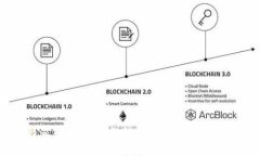 比特派转圈：全面解析比