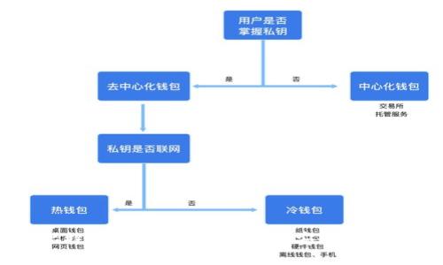 比特币钱包密钥的位数及安全性分析