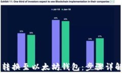 如何将SHIB转换至以太坊钱