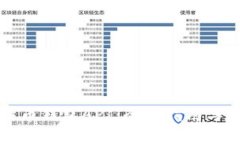 开发比特币钱包API：全面