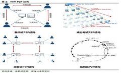 如何找到Bitpie钱包下载地