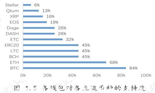 
2023年最佳比特币电子钱包推荐：安全、高效、易用性评测