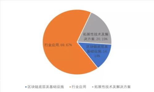 如何在比特派上成功购买比特币：详细步骤与注意事项