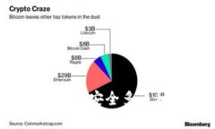 比特派钱包安卓官网：安