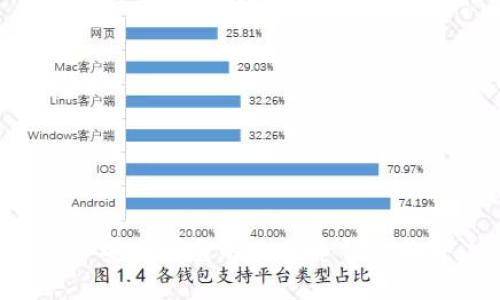 如何制作一个安全可靠的比特币钱包软件：完整指南