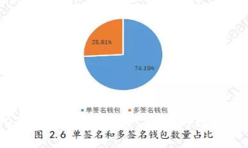 Bitpie钱包OTC交易指南：安全、高效的数字资产交易方案