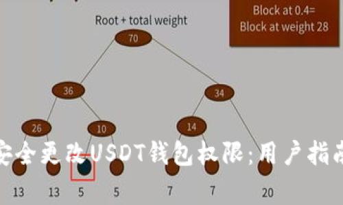 标题: 如何安全更改USDT钱包权限：用户指南与注意事项