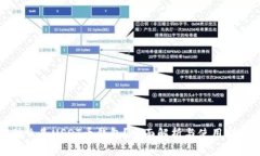 什么是USDT币钱包？全面解