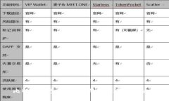 比特派钱包显示为0的原因