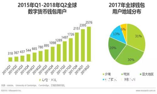 比特币钱包更新200G：你需要知道的一切