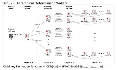 比特派钱包能否进行卖币操作？全面解析与实用指南