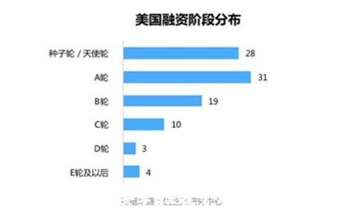 
比特派官方网站下载安卓：便捷管理数字资产的最佳选择