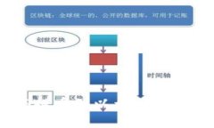 如何将EOS提币到以太坊钱