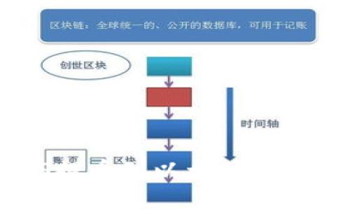 如何将EOS提币到以太坊钱包：完整指南