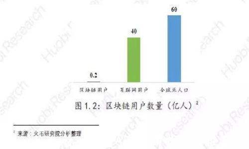 
中文比特币钱包APP使用指南与推荐