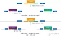 比特派钱包多签操作指南