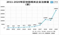 如何解决比特派无法查找