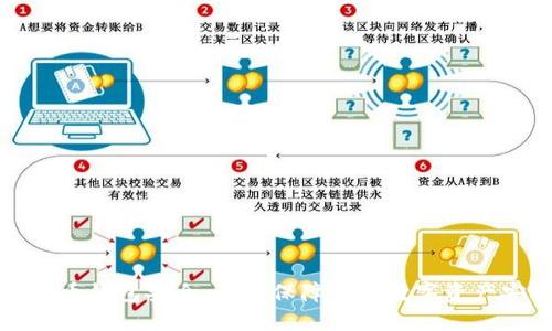 比特币钱包安全：如何保障你的数字资产安全