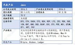 比特派钱包最新新闻与视