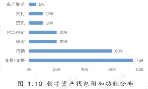 比特派钱包被盗：如何应对钱包权限更新与安全防护