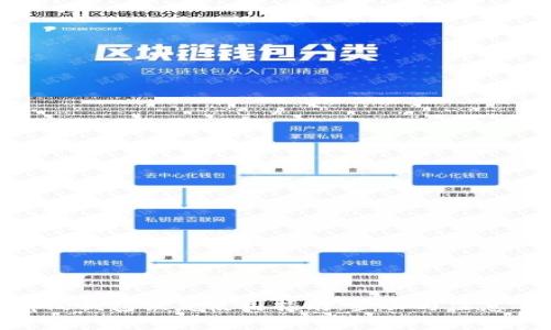 Bitpie钱包恢复使用指南：步骤与注意事项