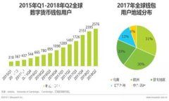 标题  比特币钱包余额消失