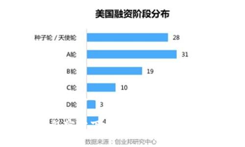 思考一个接近且的

比特币钱包官方下载：苹果版与安卓全面指南