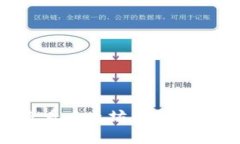 如何安全查看以太坊钱包