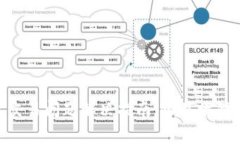 Bitpie钱包交易问题解决指