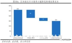 标题如何下载官方比特币