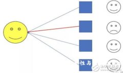 比特币多重签名钱包使用