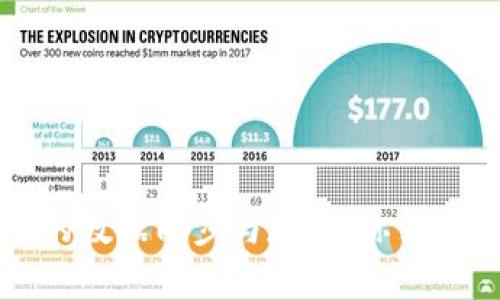 比特币钱包的数据同步与存储：你需要知道的一切