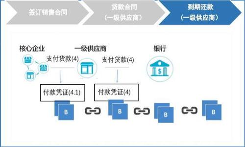 
如何提升比特派钱包的充币速度？