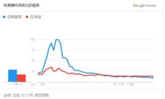 Bitpie钱包使用方法全指南