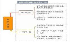 如何选择适合自己的比特