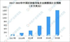 如何利用比特币钱包与二