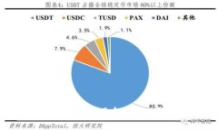 比特派软件产品介绍及功