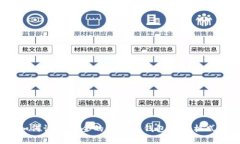 如何设置安全的比特币钱