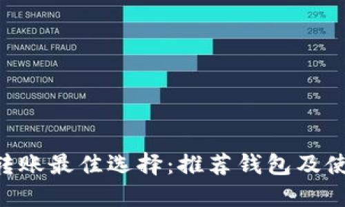 Matic转账最佳选择：推荐钱包及使用指南