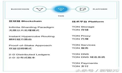 OP钱包是否支持循环使用？全面解析与使用指南