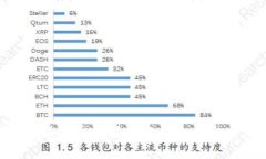 比特派钱包APP苹果下载全