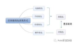 比特派官网下载地址及使