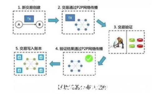 
如何使用开源脑钱包安全存储比特币：入门指南