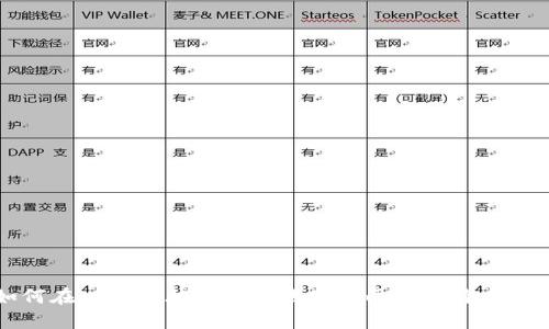 如何在一台电脑上安全地使用两个比特币钱包