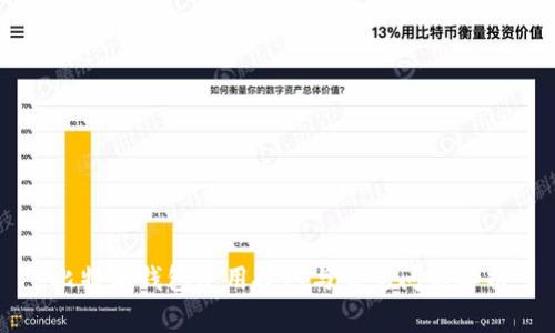 比特派钱包使用技巧与常见问题解析