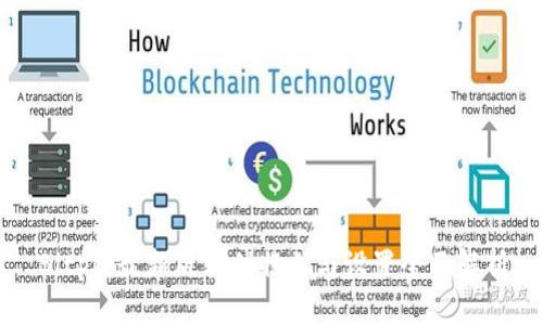 Bitpie最新版软件特色与设置全面解析